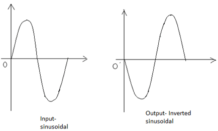 electric-circuits-questions-answers-inverting-non-inverting-amplifier-q12