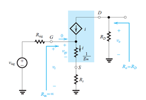 The circuit for common source with source resistance RS