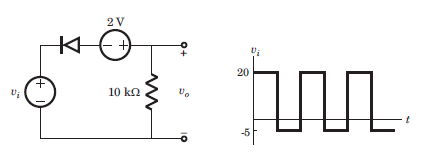 Find the output waveform from the given circuit & input waveform