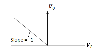 Virtual gnd as negative feedback is closed through R