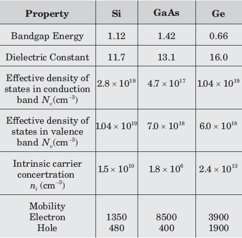 electronic-devices-circuits-questions-answers-semiconductor-physics