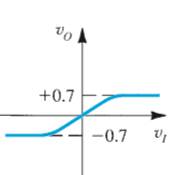 electronic-devices-circuits-questions-bank-q2a