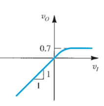 electronic-devices-circuits-questions-bank-q2b