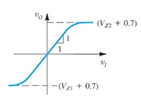 electronic-devices-circuits-questions-bank-q2d