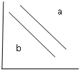 Graph where x-axis shows the temperature and the y-axis shows the killing time