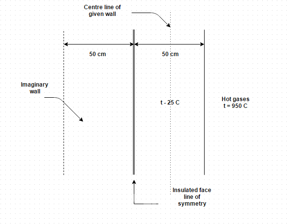 HOTS Questions, Heat