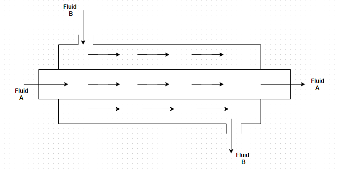 The type of flow arrangement is Parallel flow enter the unit from the same side