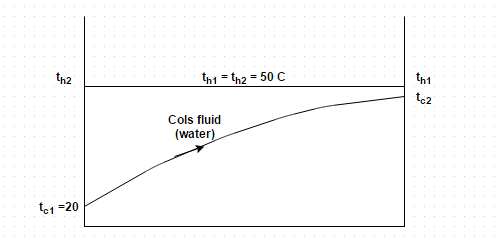 Find overall heat transfer coefficient on inner area if fouling factor is on water side