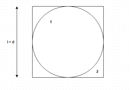 Find the shape factor of a sphere of diameter d inside a cubical box of length l = d