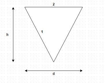 Relation for shape factor for cavity of depth & diameter is 1 – d/ (4 h 2 + d 2) 1/2