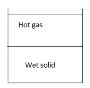 Find the process of drying in the closed vessel given below