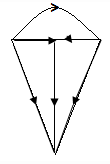 The incident matrix of a graph - option b