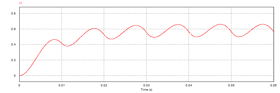 The filter connected is L filter across the R load