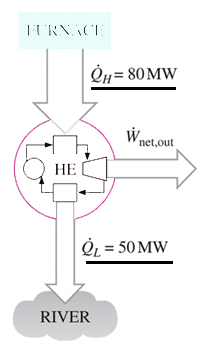 thermodynamics-questions-answers-second-law-thermodynamics-q1