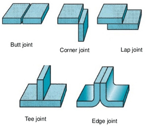 Different types of welding joints is seen in given figure