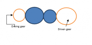 First & last gear rotate in the opposite direction if driving gear rotates CW