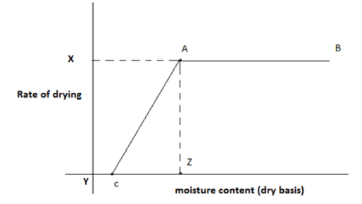Find the equilibrium content value in given figure