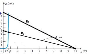 analog-circuits-questions-answers-load-line-analysis-q4