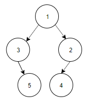 binary-tree-operations-multiple-choice-questions-answers-mcqs-q15a