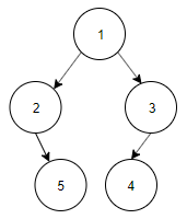 The final tree with fourth node in preorder traversal is 3