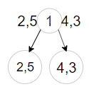 The rough sketch of tree with first node in Preorder traversal