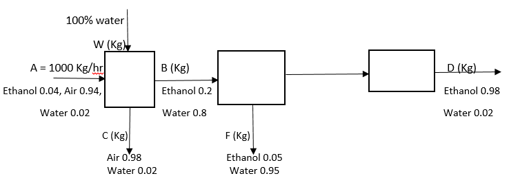 how to solve material balance problems