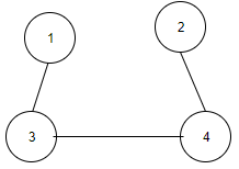 data-structure-questions-answers-adjacency-matrix-q2