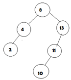 data-structure-questions-answers-avl-tree-q3