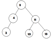 AVL tree property is binary search tree