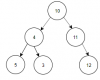 Binary Search Tree Questions and Answers - Sanfoundry