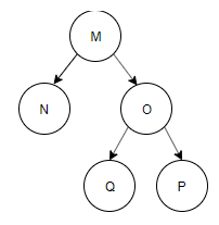 A binary tree by using postorder & inorder sequences - option c