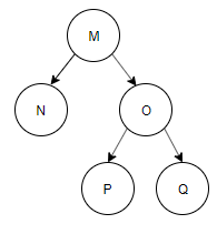 A binary tree by using postorder & inorder sequences - option d