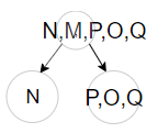 The partial tree with the postorder traversal is O