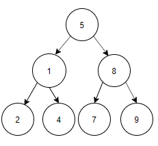 data-structure-questions-answers-binary-tree-properties-q12a