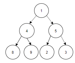Binary tree with traversal inorder Traversal: 3, 4, 2, 1, 5, 8, 9 - option c