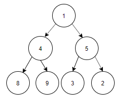 Binary tree with traversal inorder Traversal: 3, 4, 2, 1, 5, 8, 9 - option d