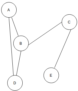 data-structure-questions-answers-graph-q2