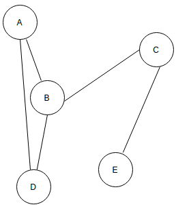 Tic Tac Toe Game in C - Sanfoundry