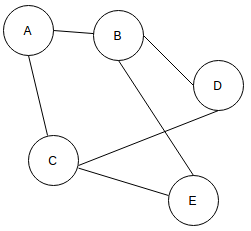 Tic Tac Toe Game in C - Sanfoundry