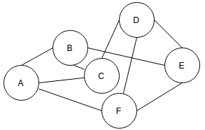 data-structure-questions-answers-graph-q5