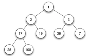 data-structure-questions-answers-heap-q6