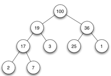 data-structure-questions-answers-heap-q7