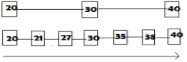 data-structure-questions-answers-skip-list-q2