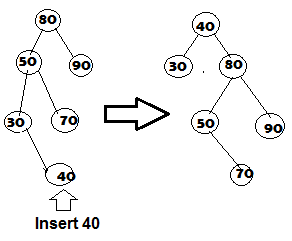 Tree questions. Splay дерево. Splay дерево структура узла. Диаграмма splay Tree. Splay Tree c++.