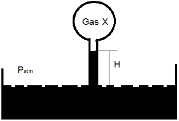 fluid-mechanics-questions-answers-experienced-q15