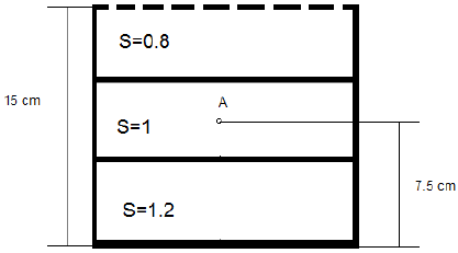 fluid-mechanics-questions-answers-experienced-q9
