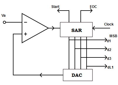 Find the correct conversion sequence for the given circuit