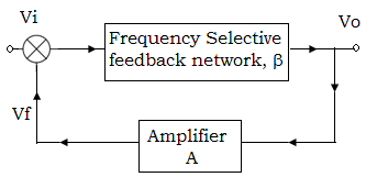 Structure of feedback oscillator with feedback network and an amplifier