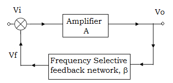 Basic structure of feedback oscillator