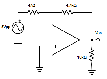 Analyse the output offset voltage due to input bias current from the circuit